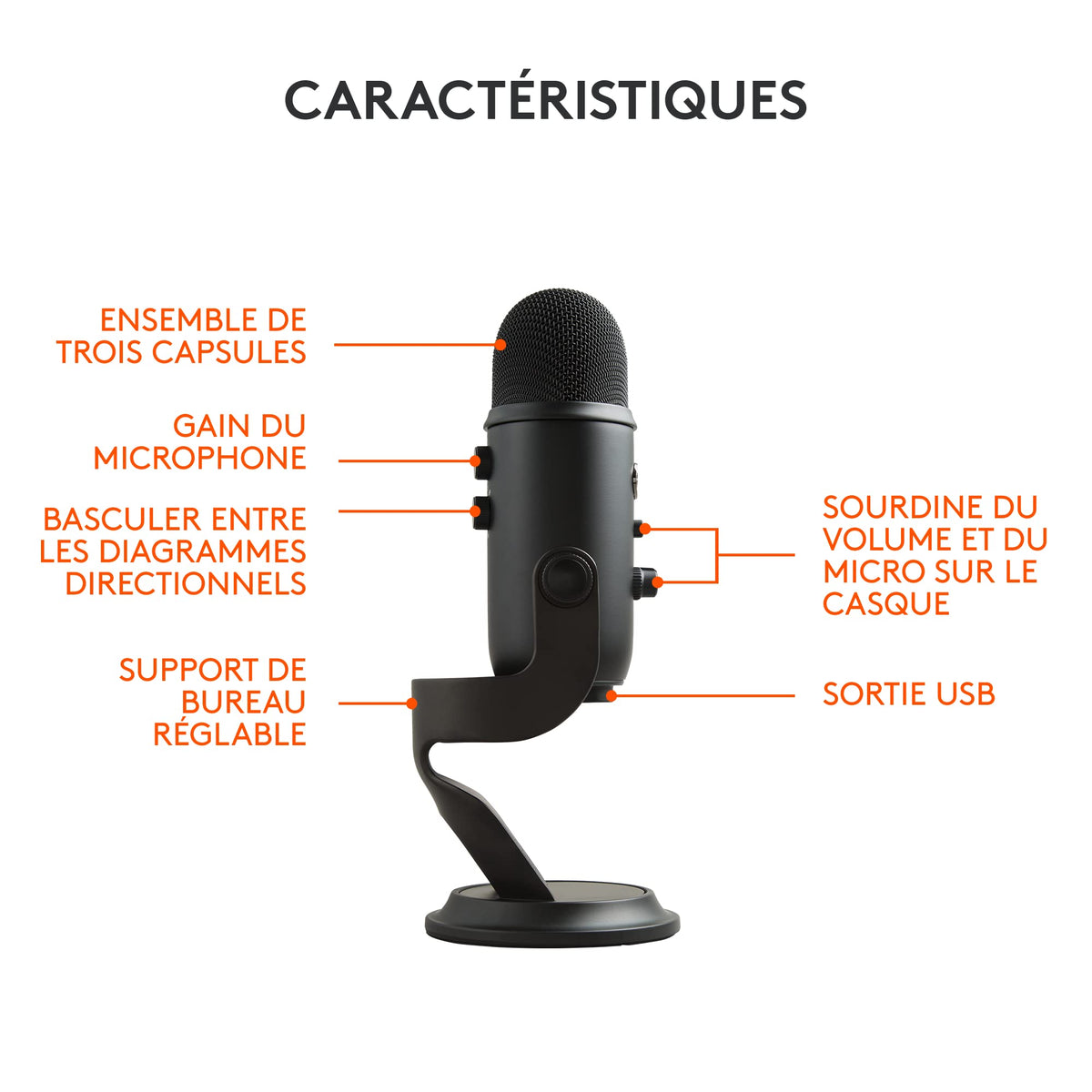 Blue Yeti Blackout Edition renewed capsule array close-up for detailed sound