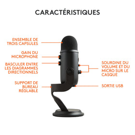 Blue Yeti Blackout Edition renewed capsule array close-up for detailed sound
