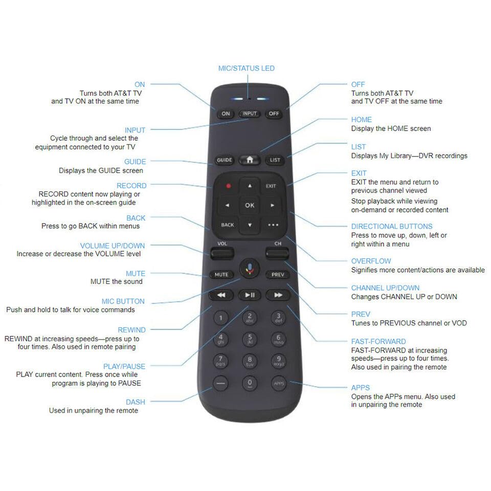 Blueprint RC82V voice recognition setup showing hands-free search option.