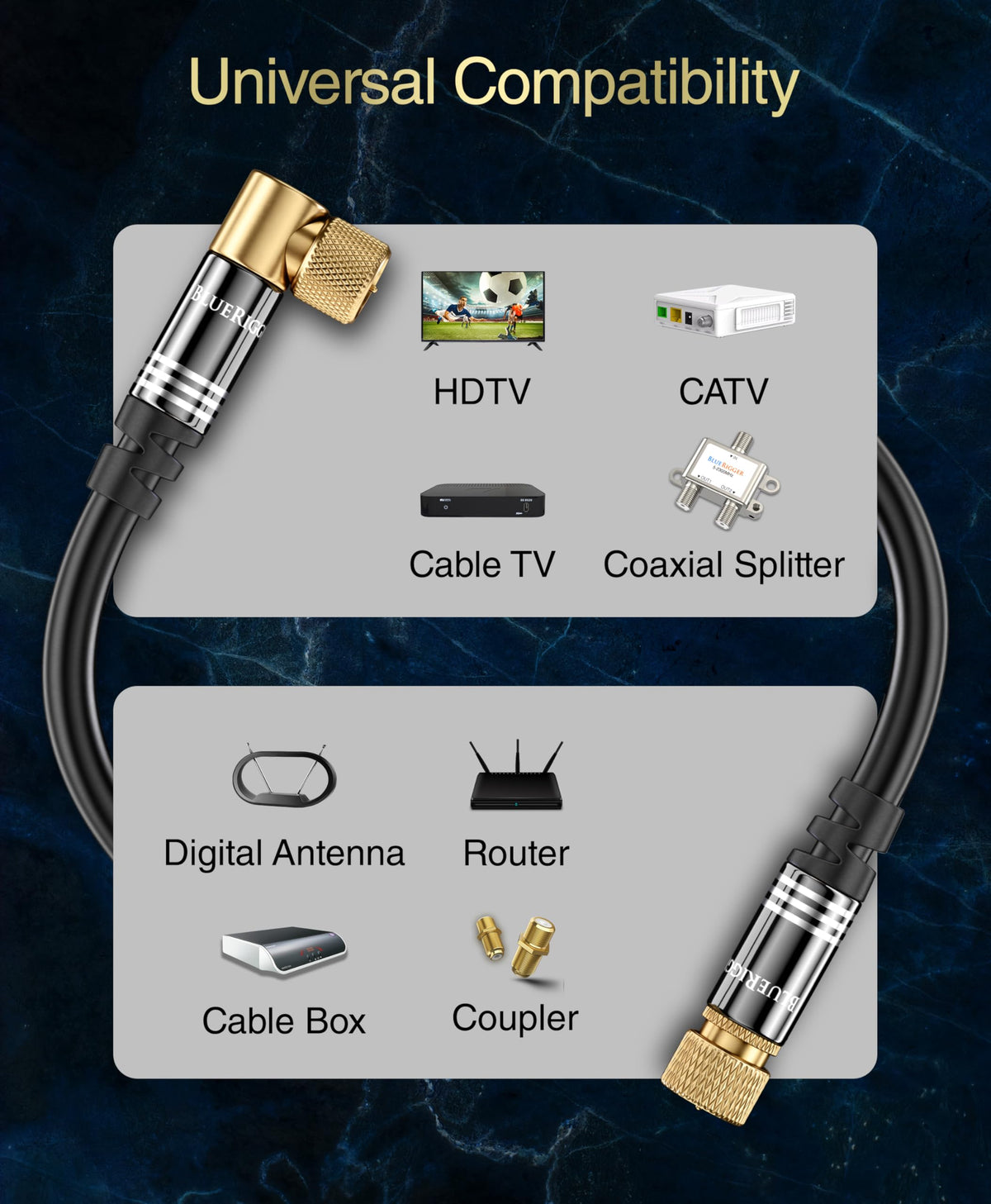BlueRigger cable cross-section showing triple shielding and copper core for low signal loss