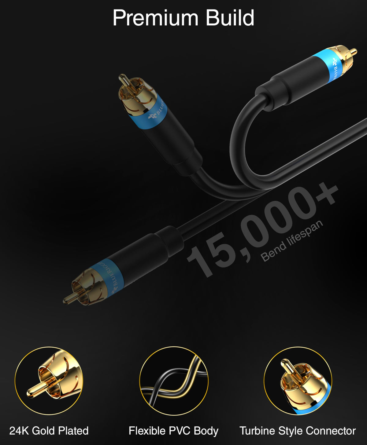 BlueRigger cable cross-section showing dual shielding for noise rejection
