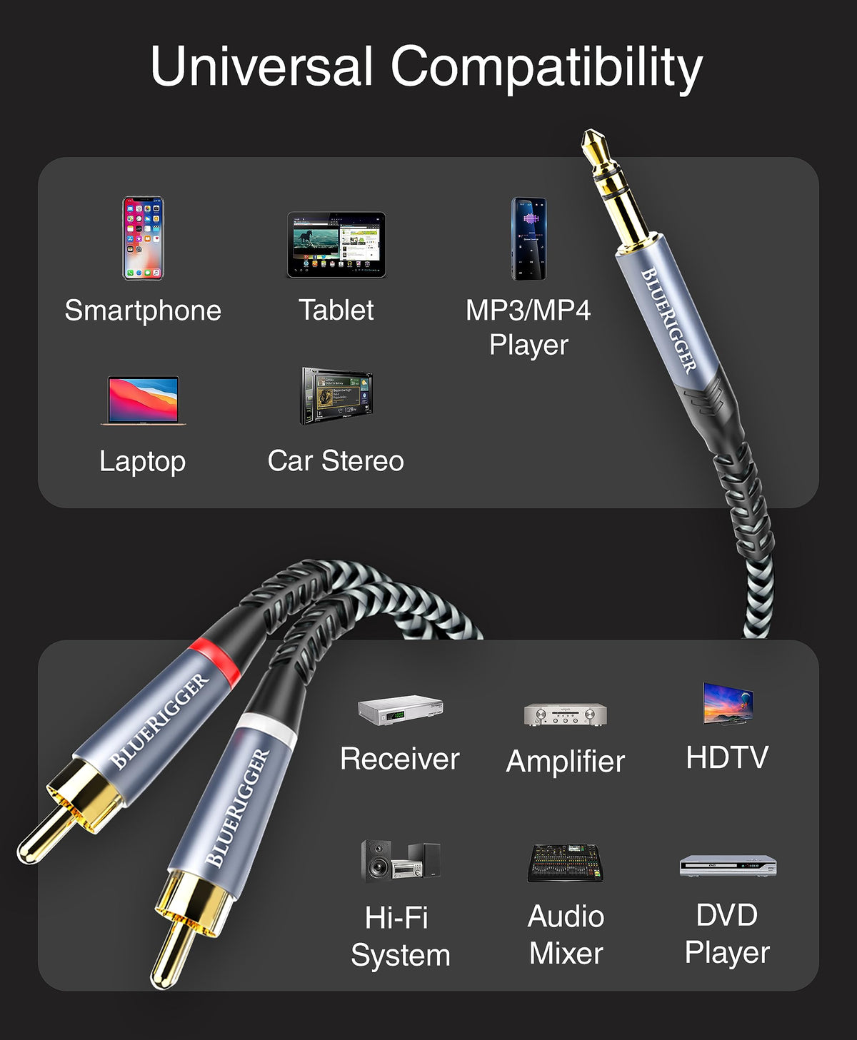 BlueRigger durable cable for home theater and daily use