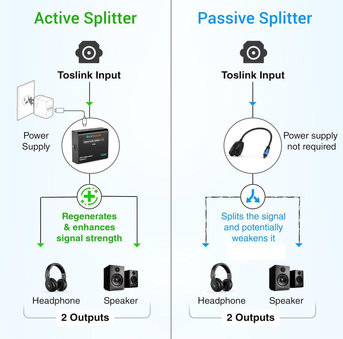 BlueRigger plug-and-play setup simplifies adding a second output.