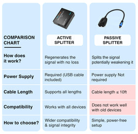 BlueRigger gold-plated connectors ensure precise signal transfer.