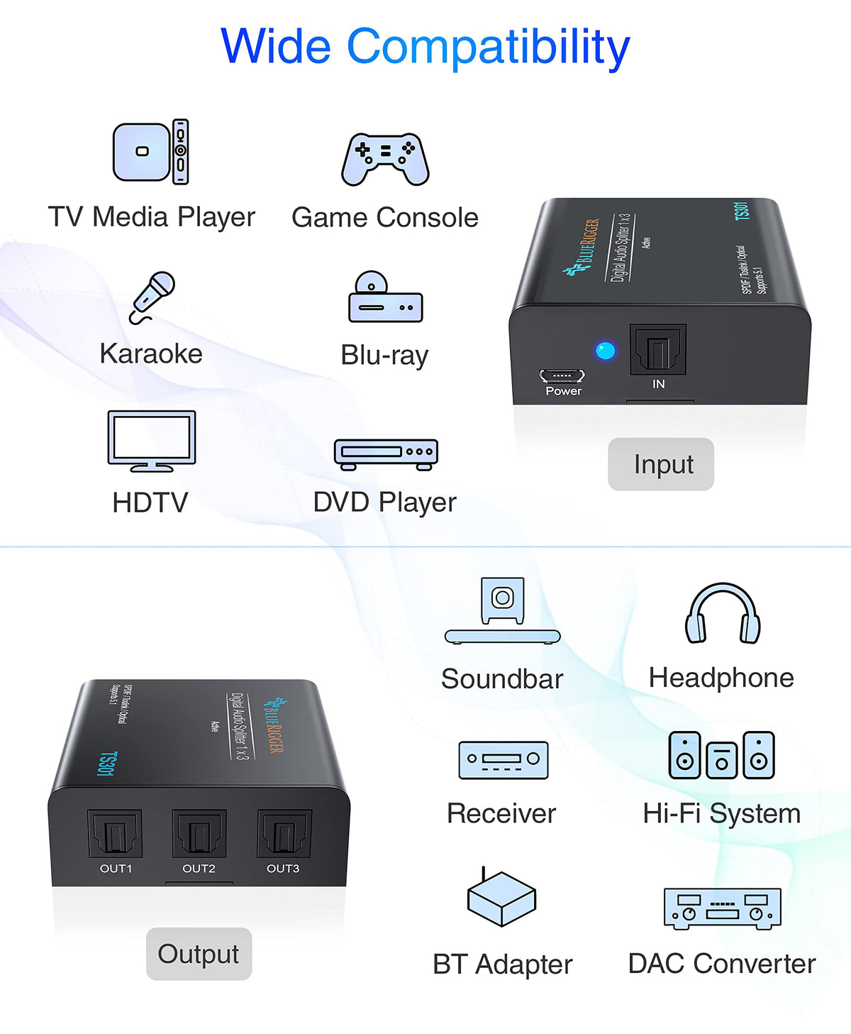 BlueRigger retail box with included USB cable for straightforward setup