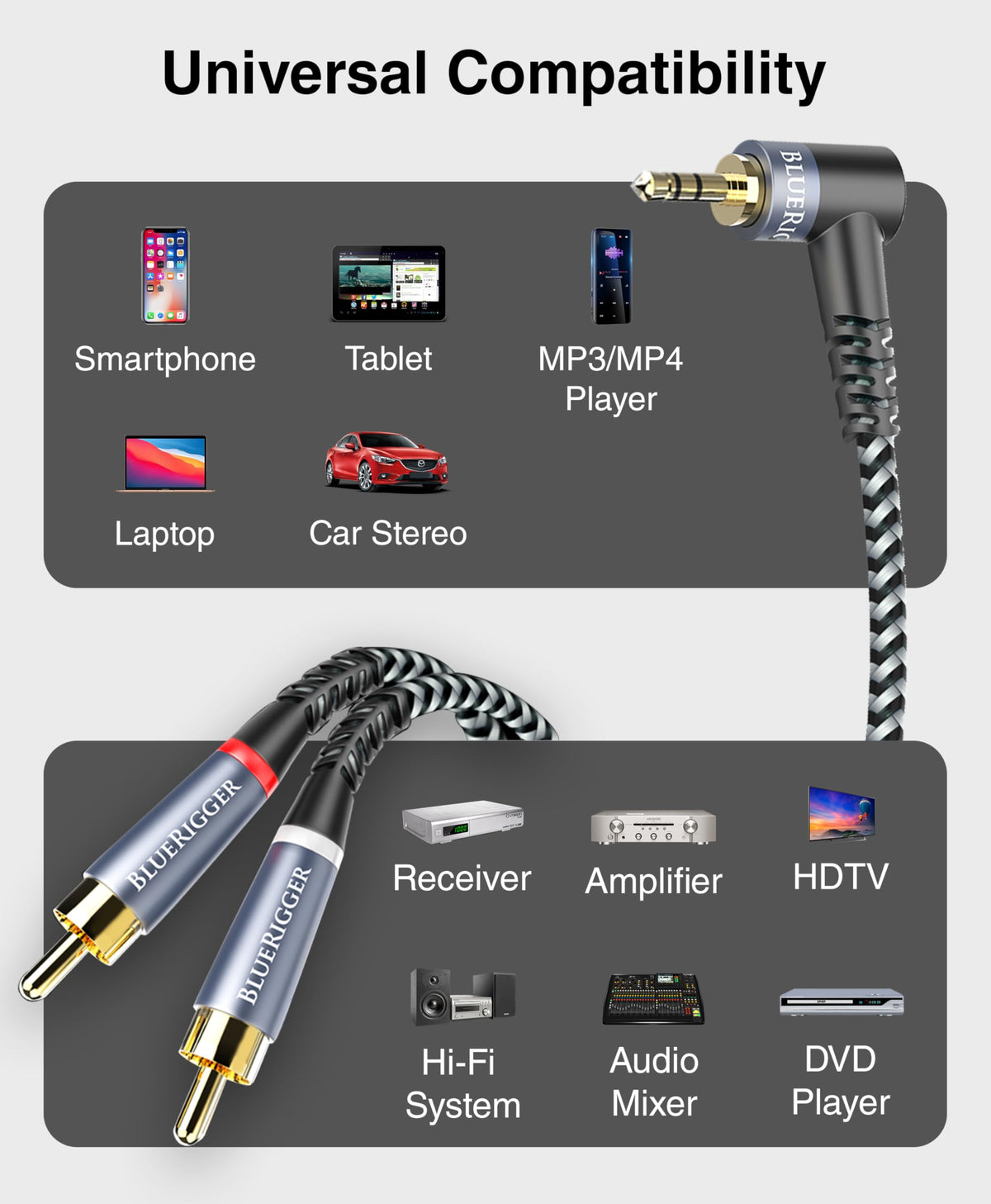BlueRigger plug-and-play cable fits snugly with protective cases.