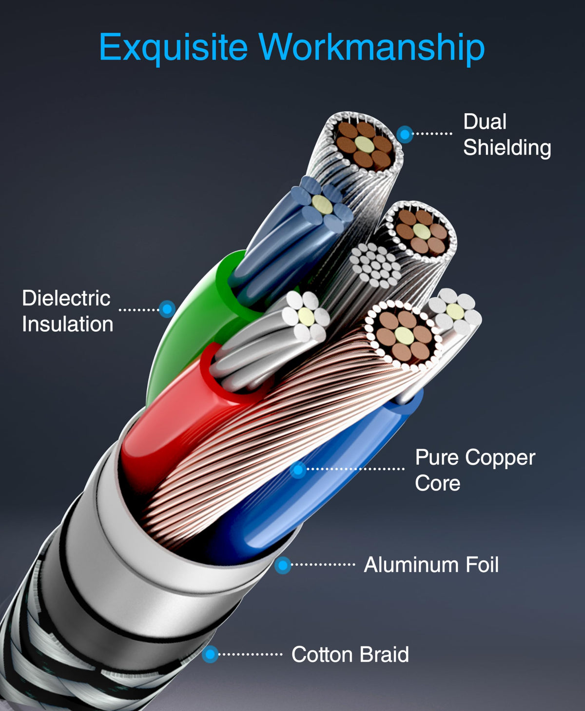 BlueRigger plug-and-play RCA cable simplifies connecting two audio devices