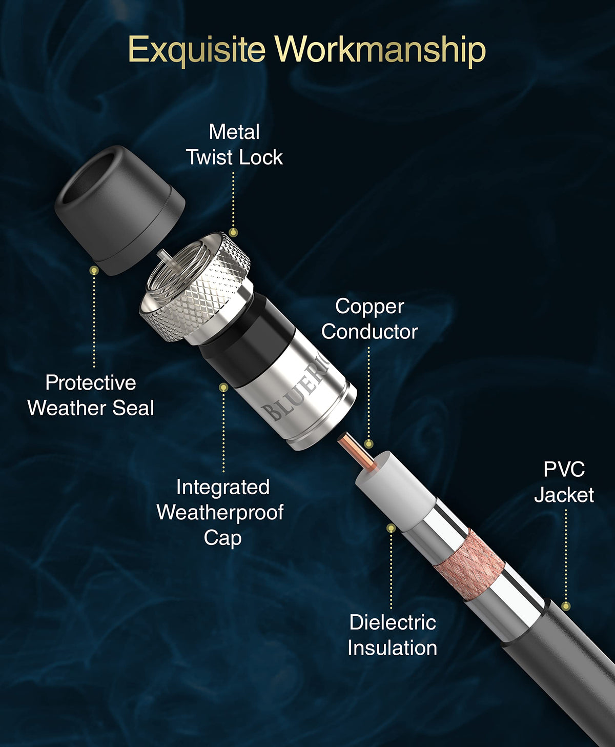 BlueRigger RG6 cable features a pure copper core for strong signals.