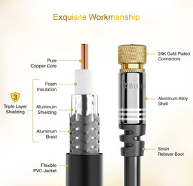 BlueRigger cable cross-section showing triple shielding for reduced EMI and clear signals
