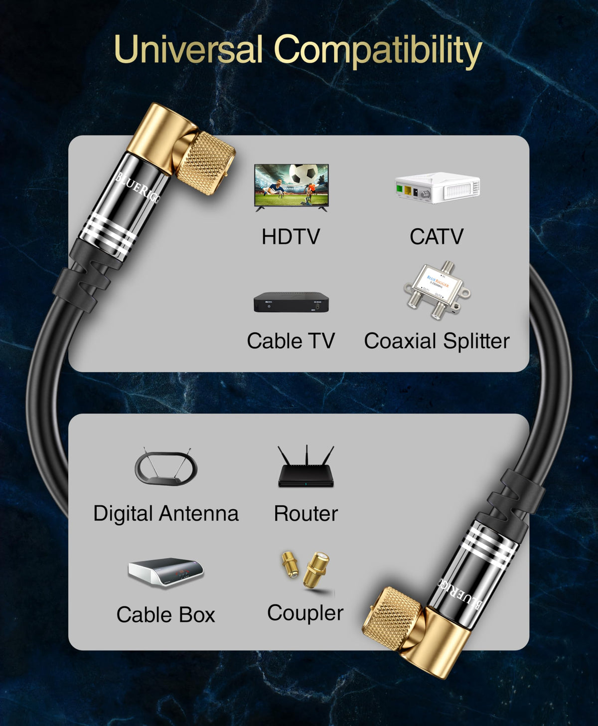 BlueRigger triple shielded cross-section highlighting interference protection and durability