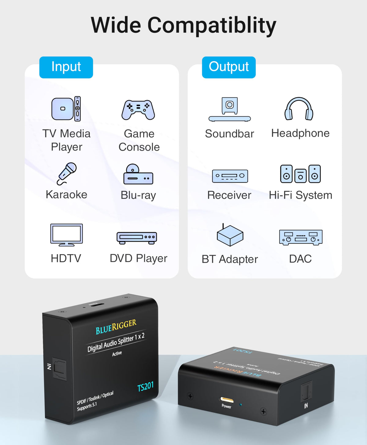 BlueRigger schematic wiring layout demonstrating simple setup steps and compatibility