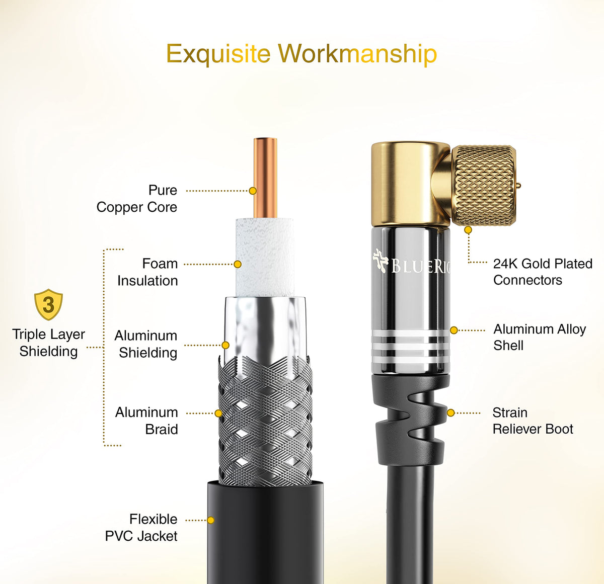 BlueRigger triple shielding enhances interference resistance for consistent picture quality