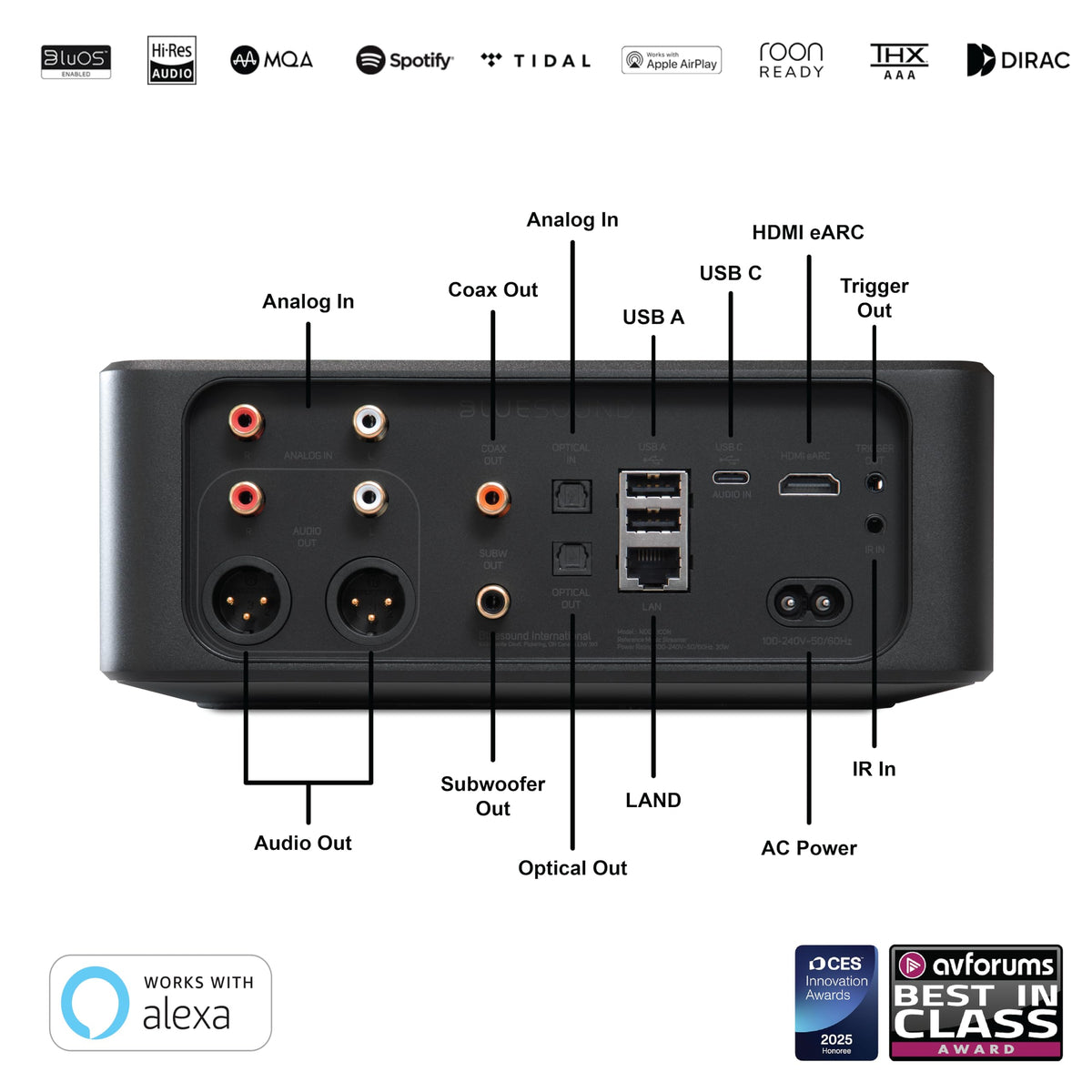 Bluesound Node ICON QRONO d2a timing correction improves accuracy of digital-to-analog conversion.