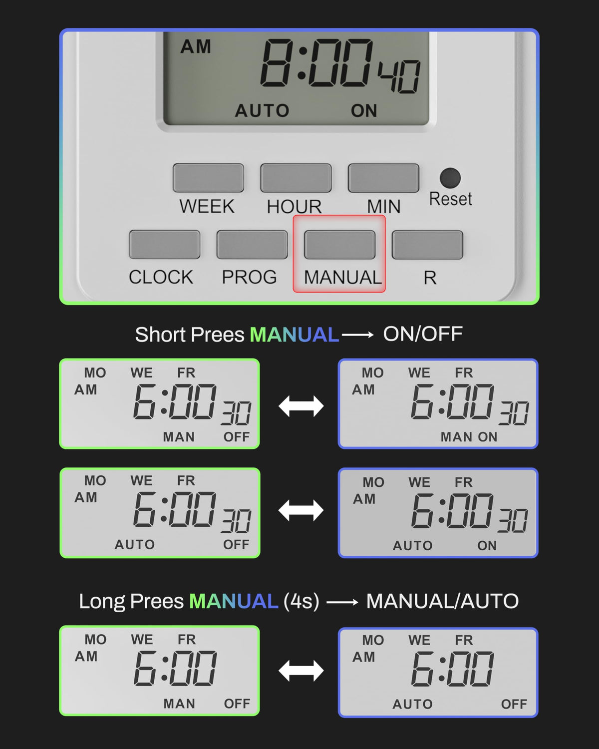 BN-LINK colored LED indicators lit — instant power-status visibility benefit