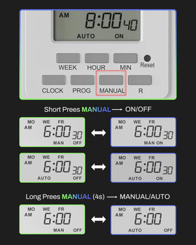 BN-LINK colored LED indicators lit — instant power-status visibility benefit