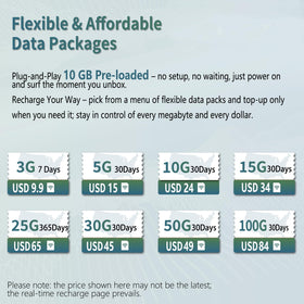 BNBDE usa-data-included-10gb ready for US trips.