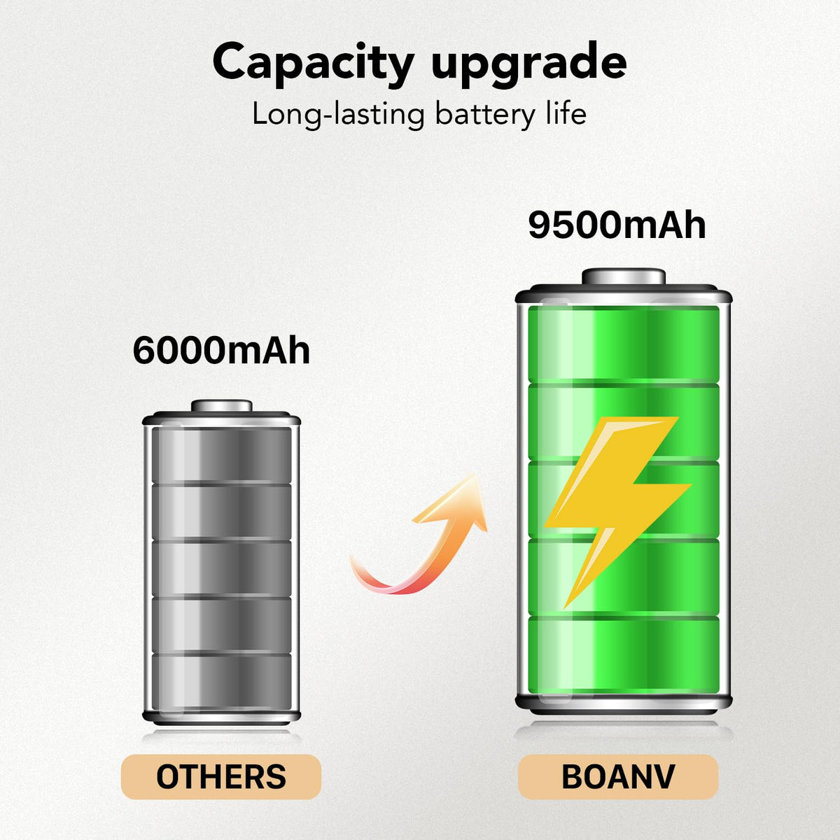 BOANV 9500mAh battery for JBL Xtreme 3, longer music sessions.