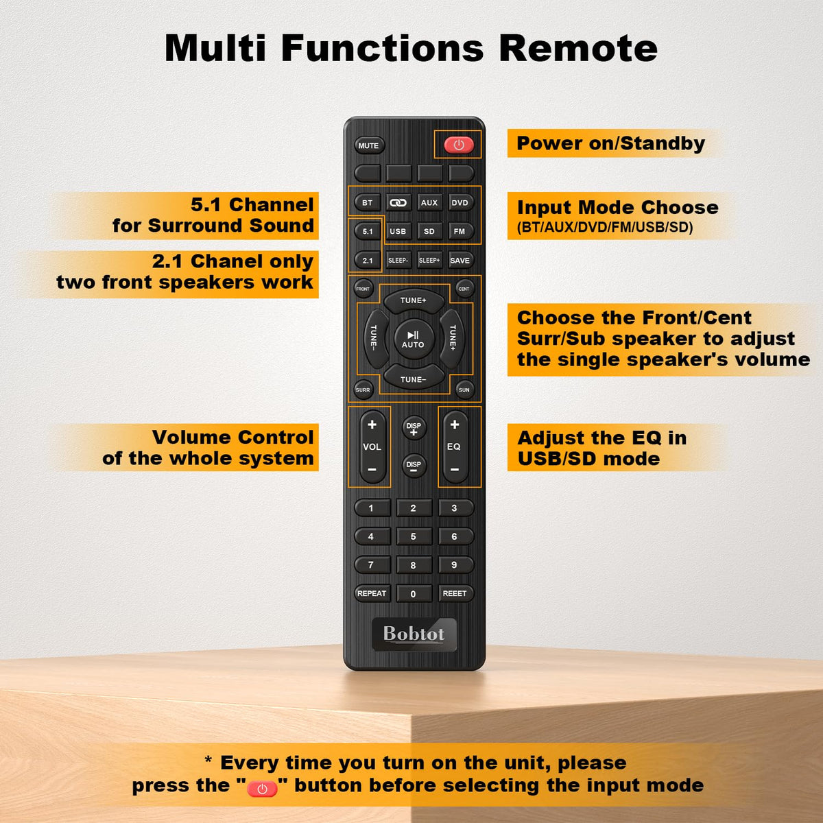 Bobtot A55 display area with USB and SD ports for media playback.