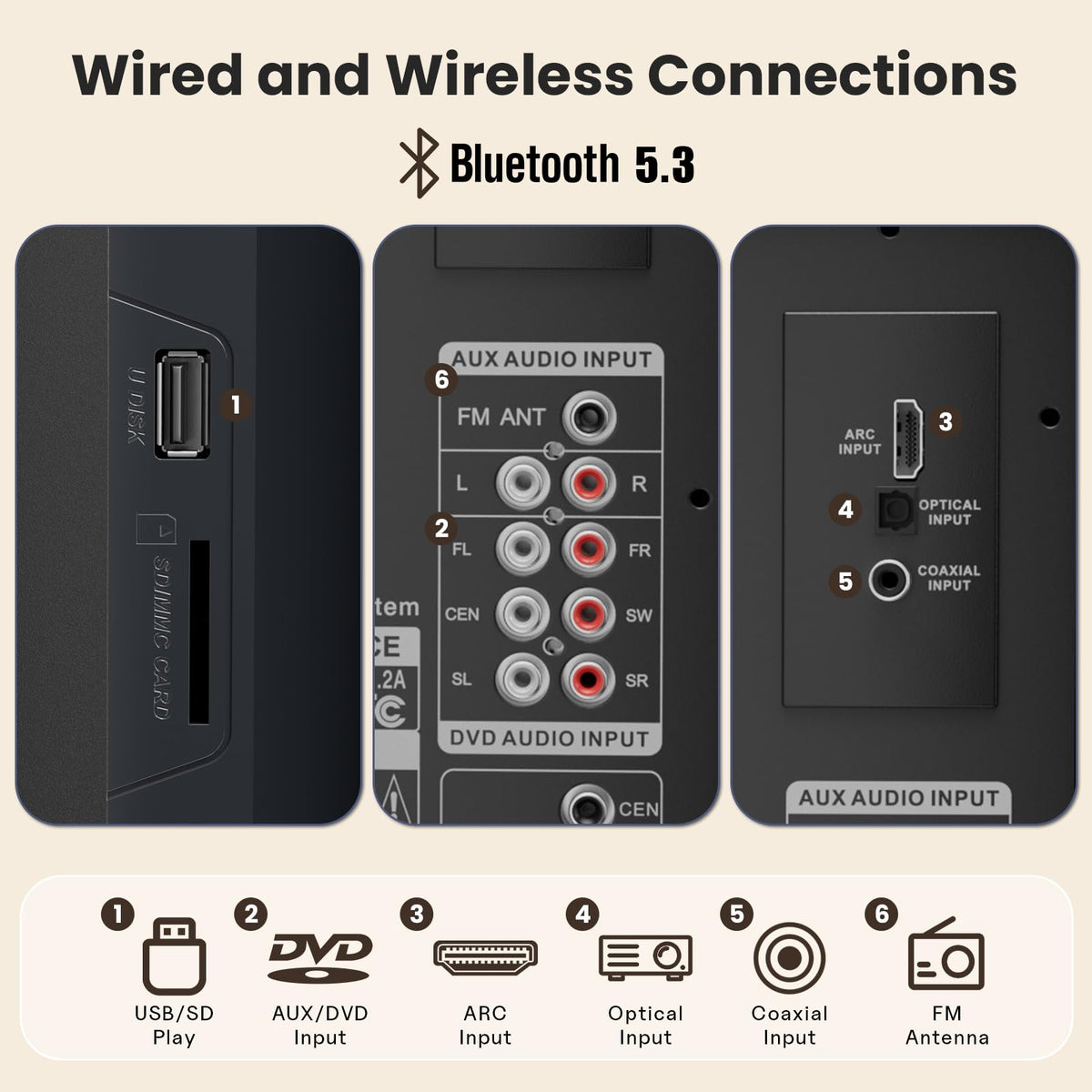 Bobtot rear ports with multiple inputs enable versatile home theater connections.