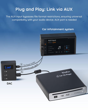BOIFUN installed in car console providing stable in-vehicle audio