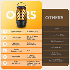 Boopp lantern-speaker camping setup ideal for camping trips.
