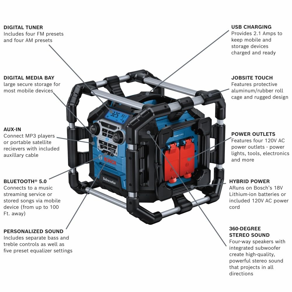 Rugged aluminum/rubber cage protects the GPB18V-5CN on site.