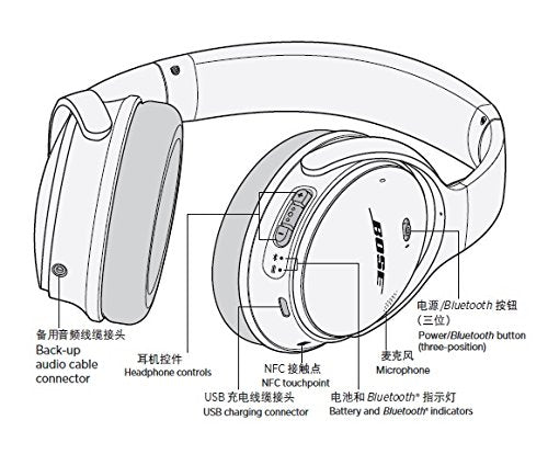 Bose QuietComfort 35 Series I reinforced headband for daily durability.