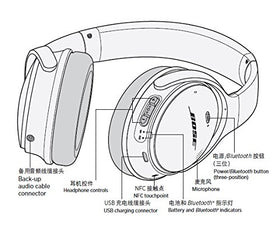 Bose QuietComfort 35 Series I reinforced headband for daily durability.