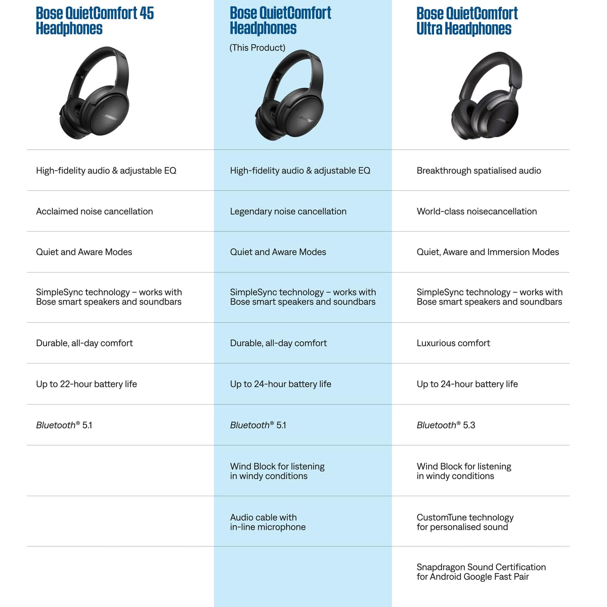 Bose QuietComfort Cypress Green headphones showing Bluetooth pairing and wind block.