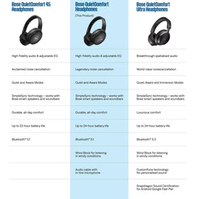 Bose QuietComfort Cypress Green headphones showing Bluetooth pairing and wind block.