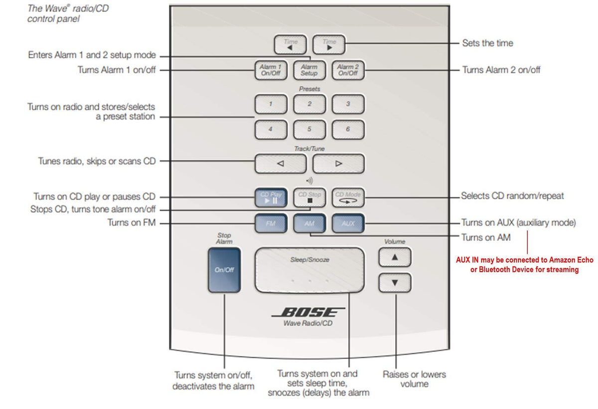 Bose Wave AWRC-1P white living room setup illustrating versatile placement