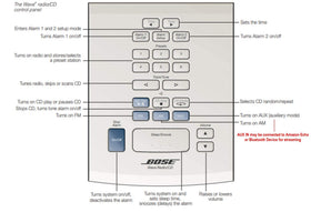 Bose Wave AWRC-1P white living room setup illustrating versatile placement