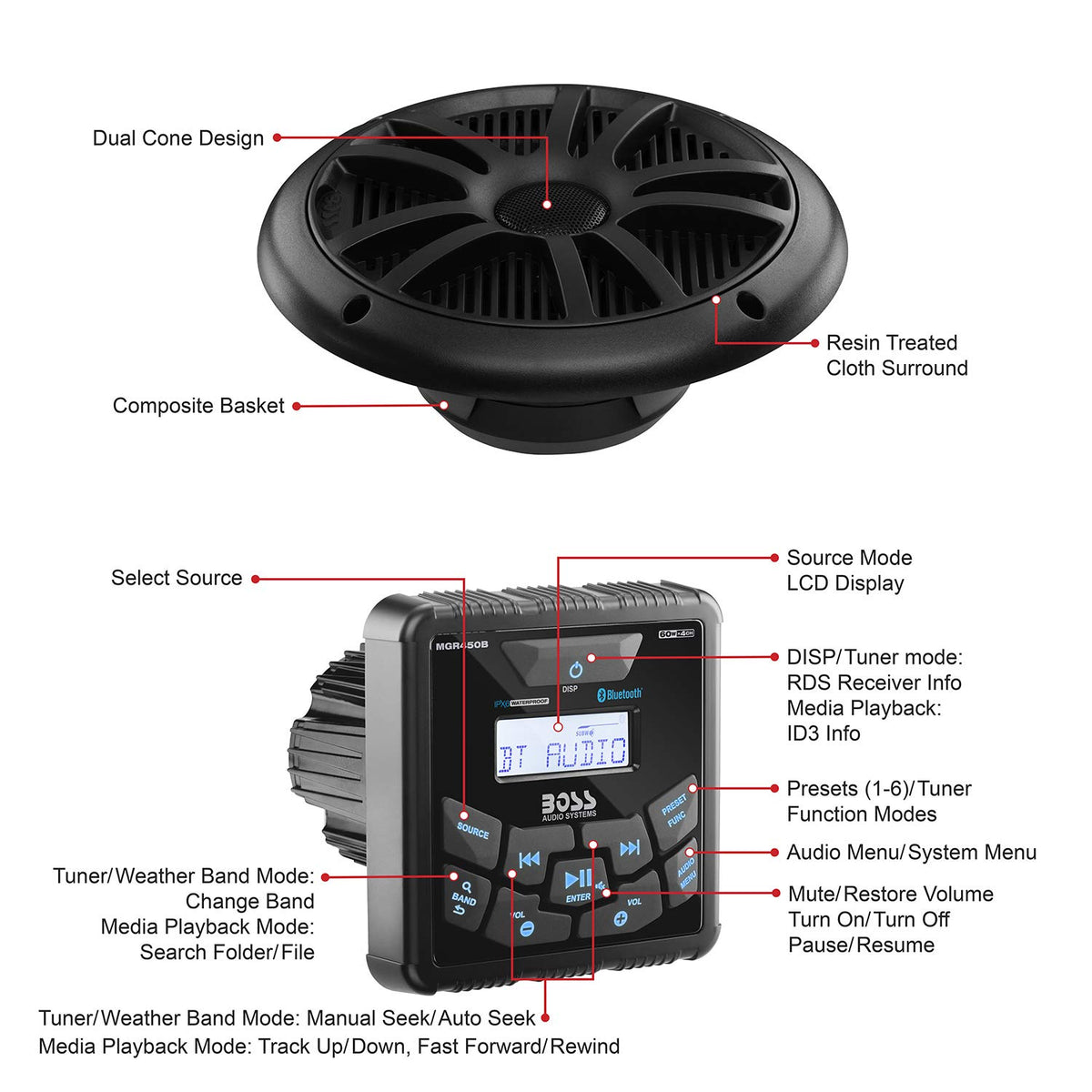 BOSS Audio Systems MCKGB450B.6 USB port for music playback on deck