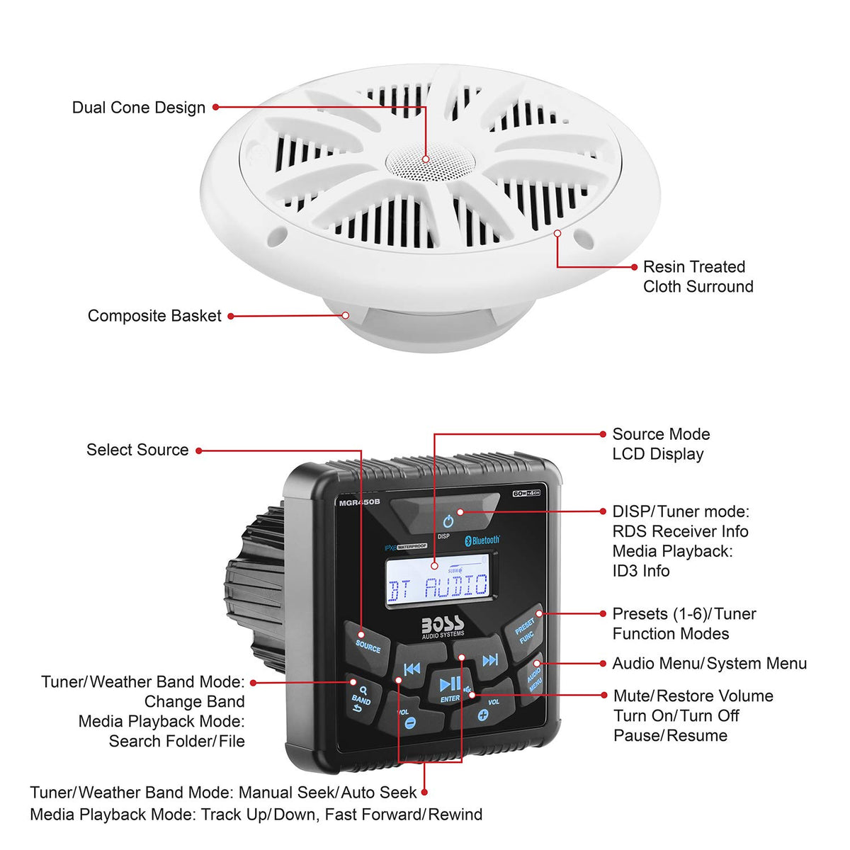 IPX6 weatherproof protection on the BOSS Audio MCKGB450W6 system