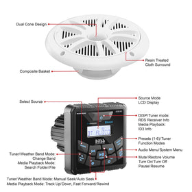 IPX6 weatherproof protection on the BOSS Audio MCKGB450W6 system