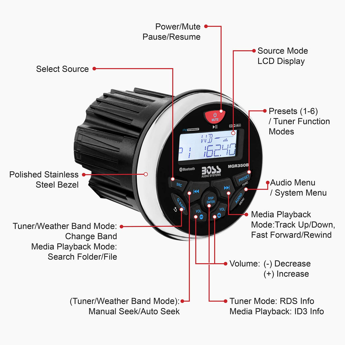 BOSS Audio Systems MGR350B front panel weatherproof design for splash protection.