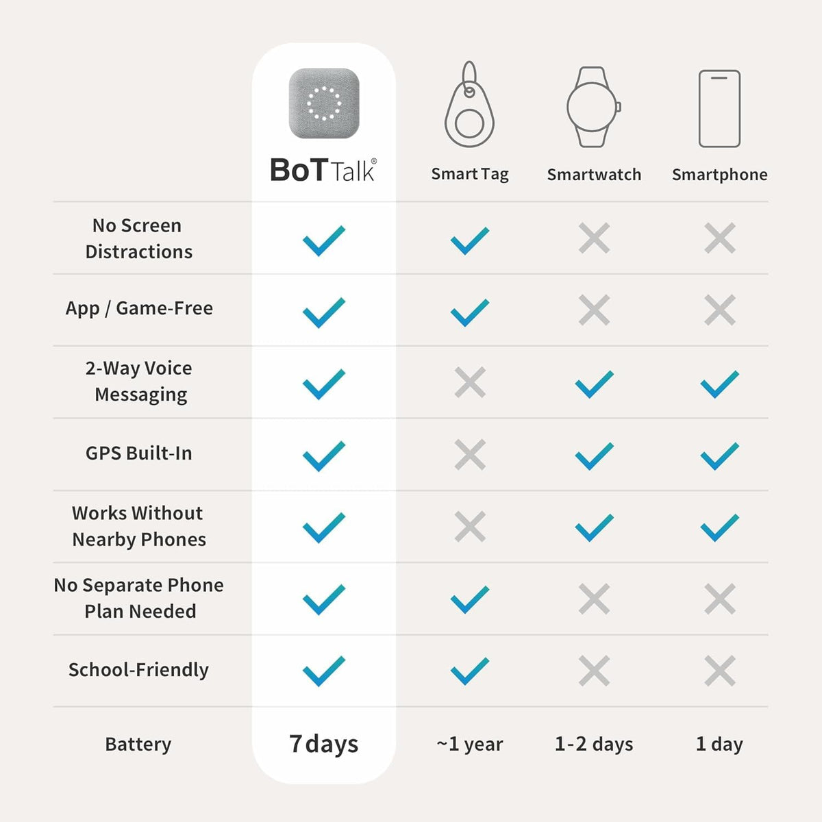 Child wearing BoT walking with parent, provides reassurance and check-ins