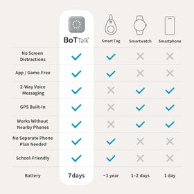 Child wearing BoT walking with parent, provides reassurance and check-ins