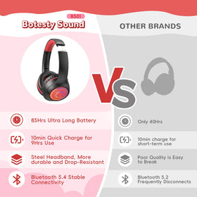 Botesty Sound Kids Headphones 3.5mm AUX wired option