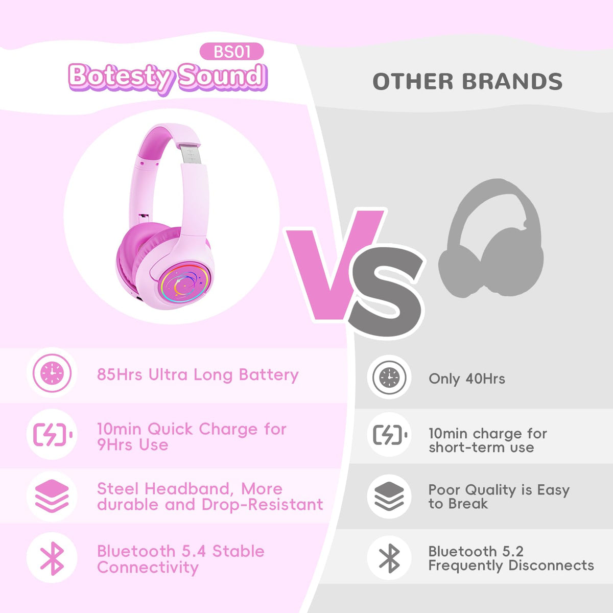 Botesty Sound durable BPA-free design for school and travel