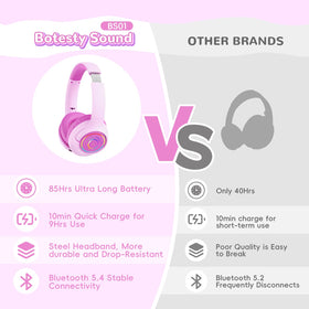 Botesty Sound durable BPA-free design for school and travel