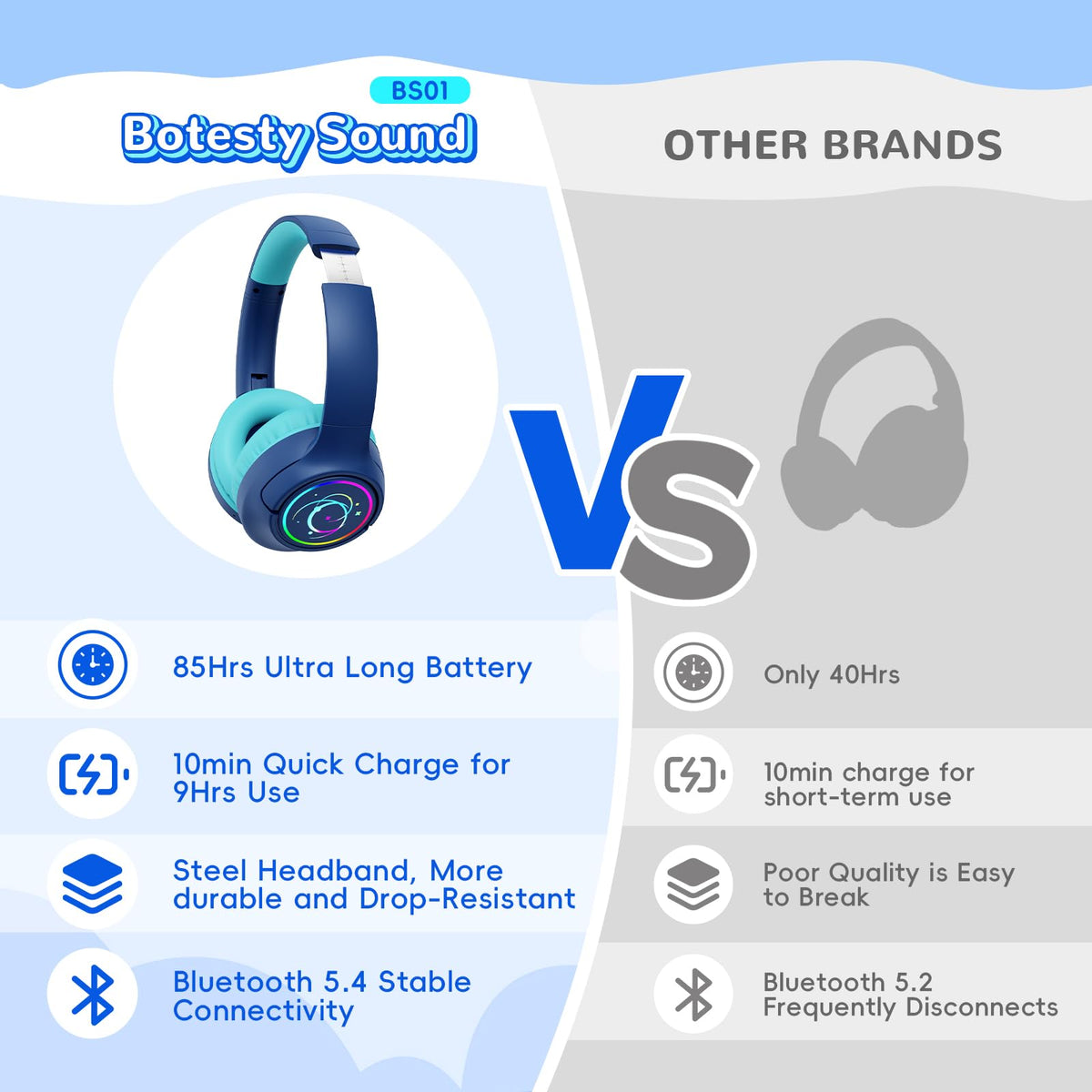 Botesty Sound kids headphones navy blue LED lights and safe volume