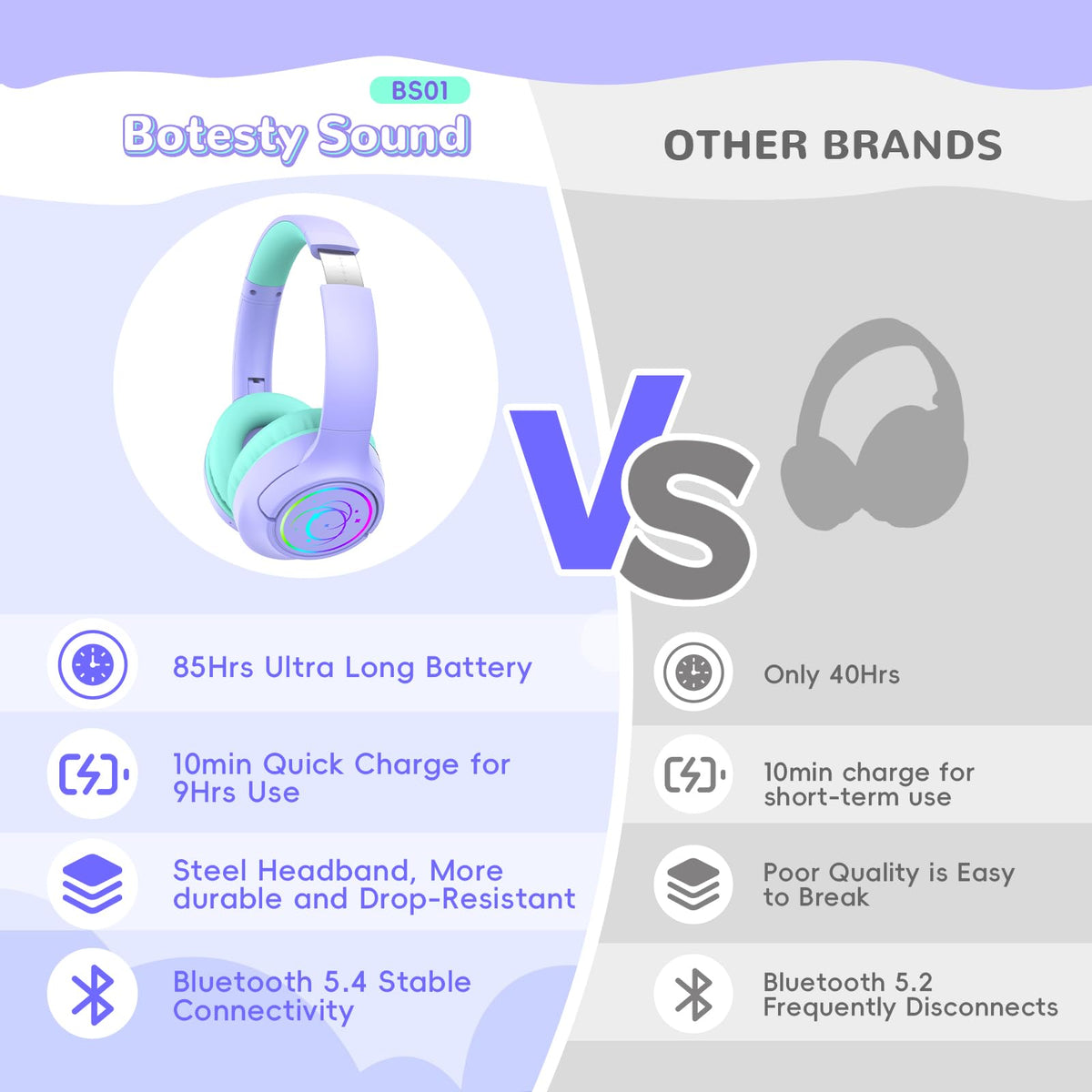 Botesty Sound Kids Headphones ideal for travel, classroom, and home use