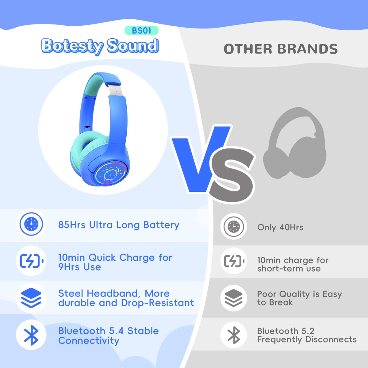Botesty Sound kids headphones ready for travel and tablet use on airplanes.