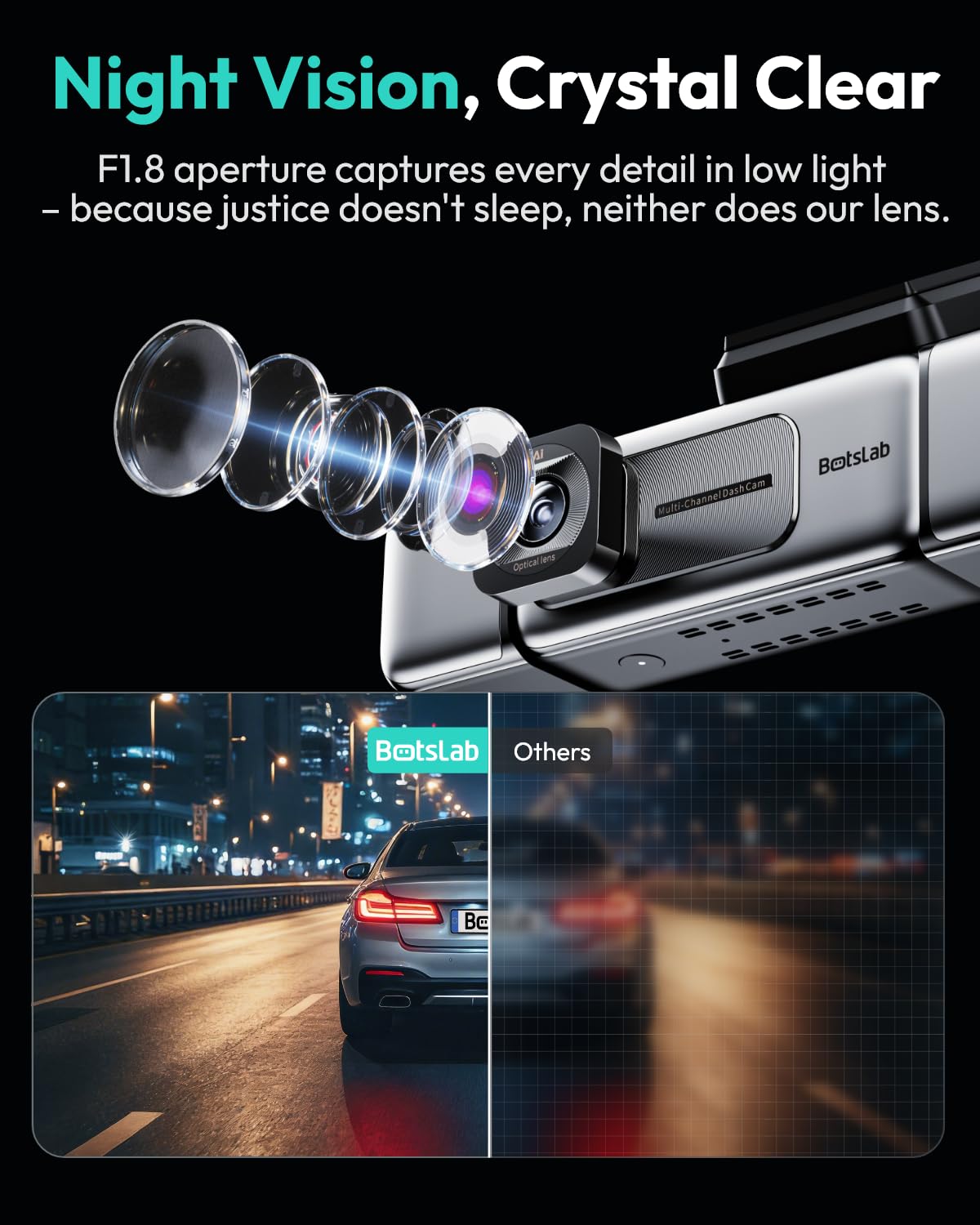 BOTSLAB rear camera provides wide 150° view for full coverage