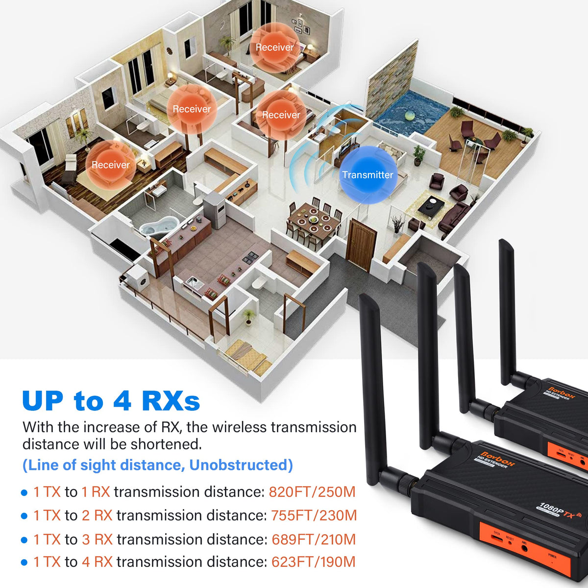 BovBox IR remote control offers convenient on-device operation