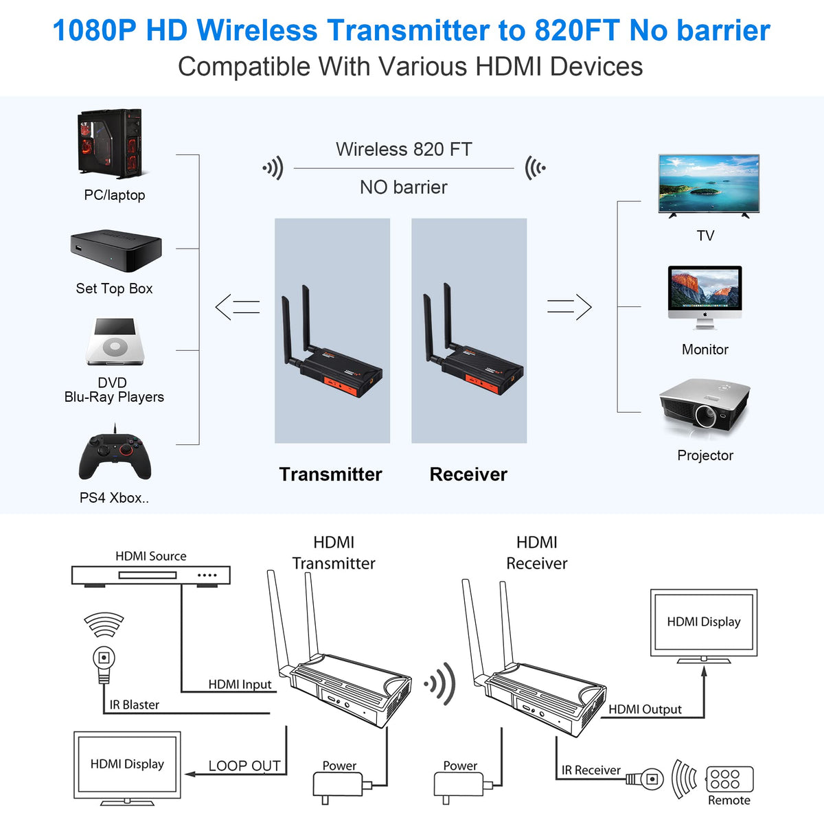 BovBox loop-out HDMI port enables local monitor viewing with no delay