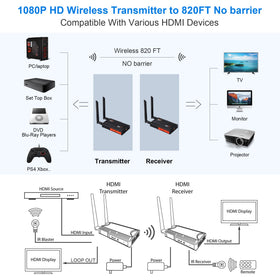 BovBox loop-out HDMI port enables local monitor viewing with no delay