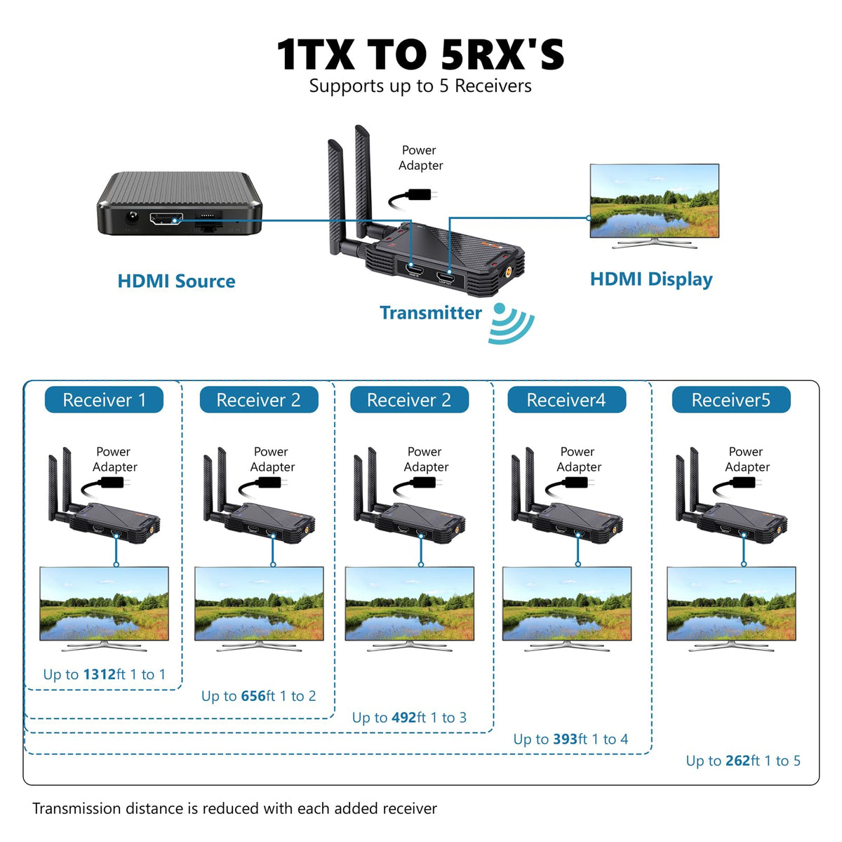 BovBox outdoor-ready design suits conferences and events with range.