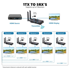 BovBox outdoor-ready design suits conferences and events with range.